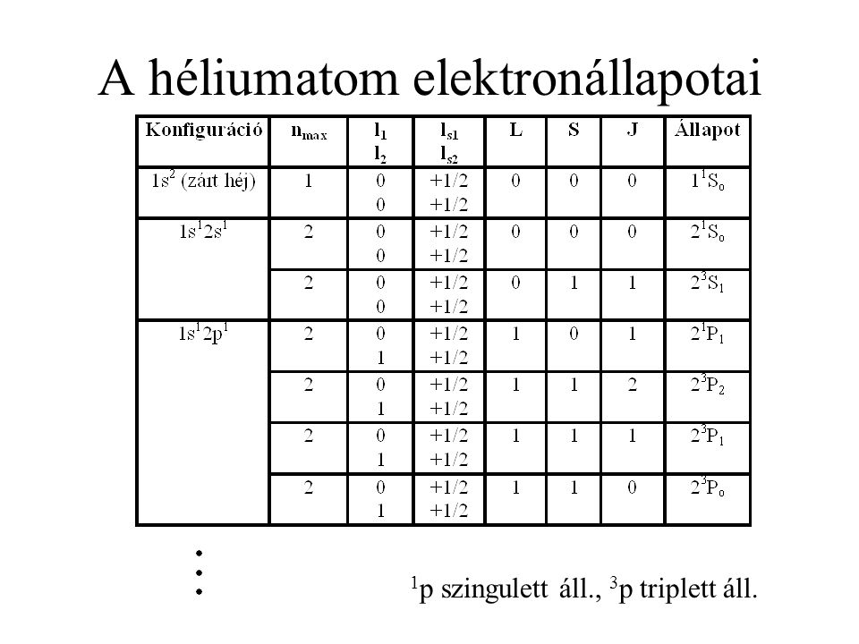 A héliumatom elektronállapotai