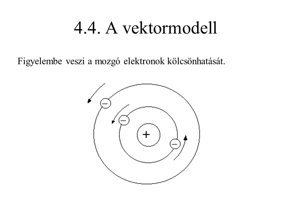 4.4. A vektormodell Figyelembe veszi a mozgó elektronok kölcsönhatását.