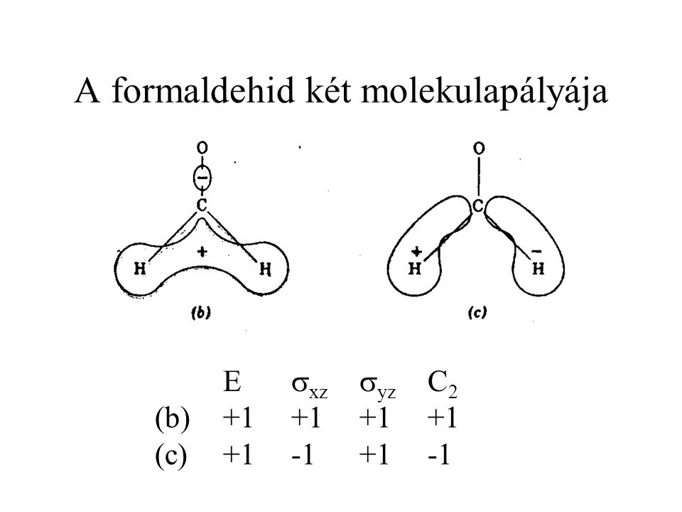 A formaldehid két molekulapályája