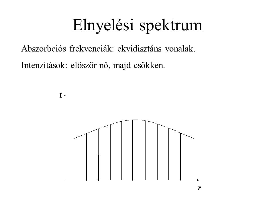 Elnyelési spektrum Abszorbciós frekvenciák: ekvidisztáns vonalak.