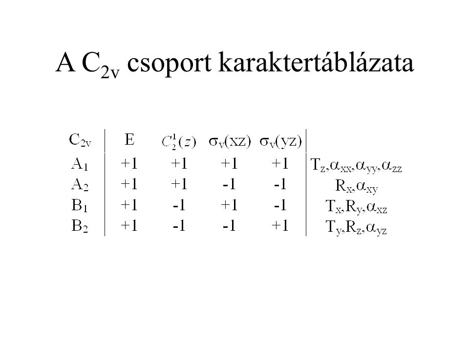 A C2v csoport karaktertáblázata