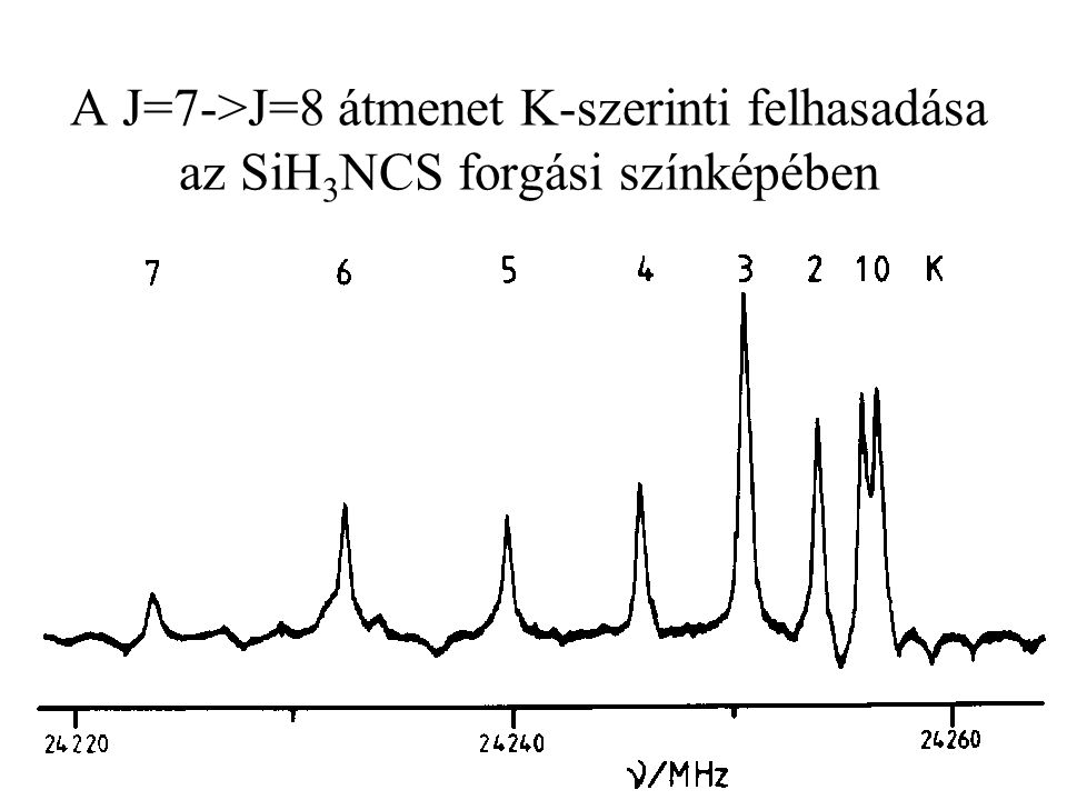 A J=7->J=8 átmenet K-szerinti felhasadása az SiH3NCS forgási színképében