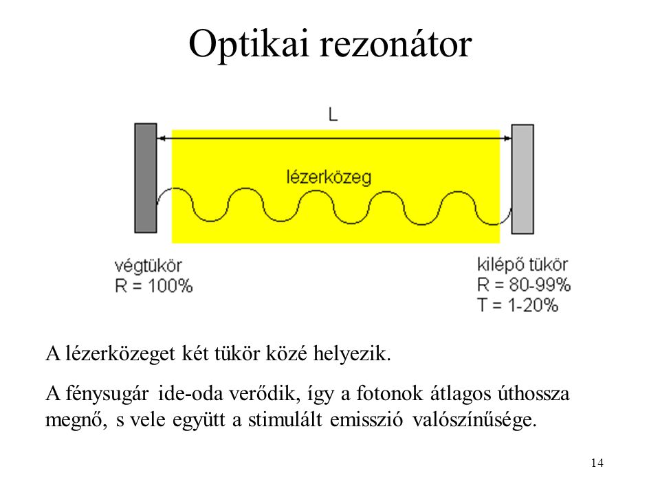 Optikai rezonátor A lézerközeget két tükör közé helyezik.