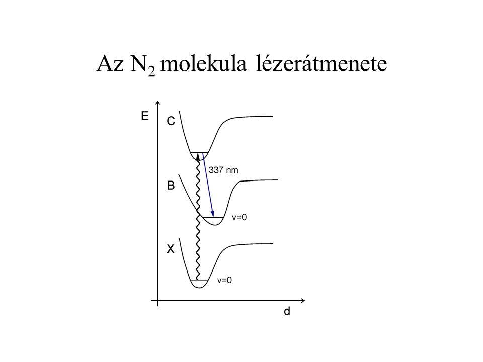 Az N2 molekula lézerátmenete