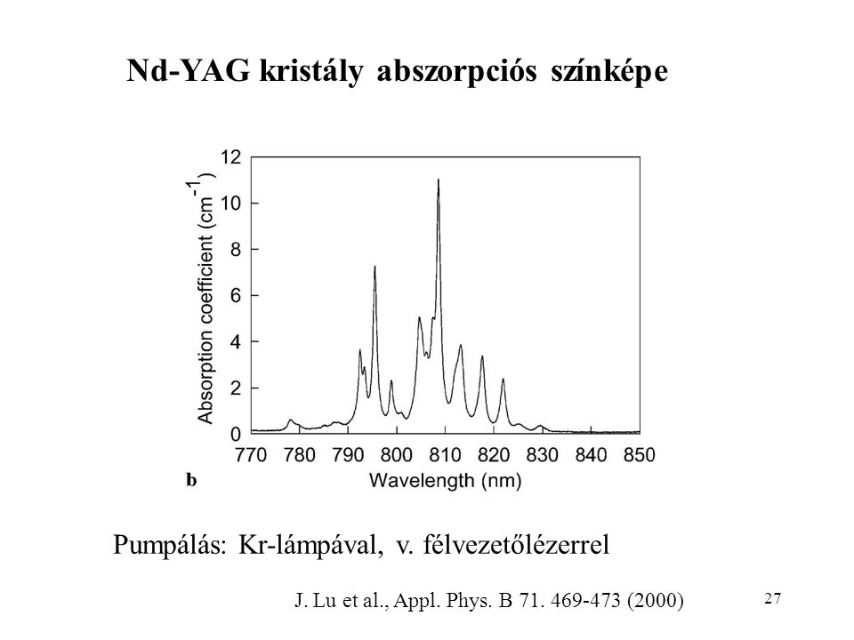 Nd-YAG kristály abszorpciós színképe