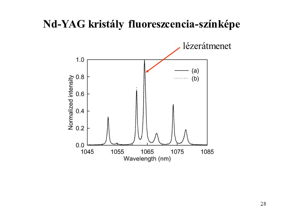 Nd-YAG kristály fluoreszcencia-színképe