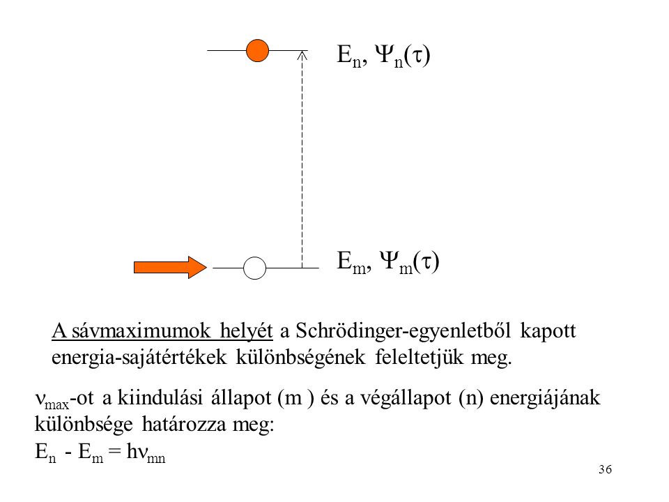 Em, m() En, n() A sávmaximumok helyét a Schrödinger-egyenletből kapott energia-sajátértékek különbségének feleltetjük meg.
