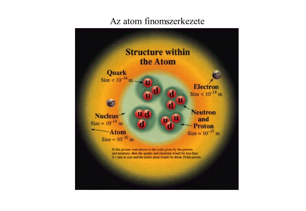 Az atom finomszerkezete