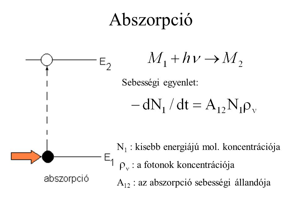 Abszorpció Sebességi egyenlet: