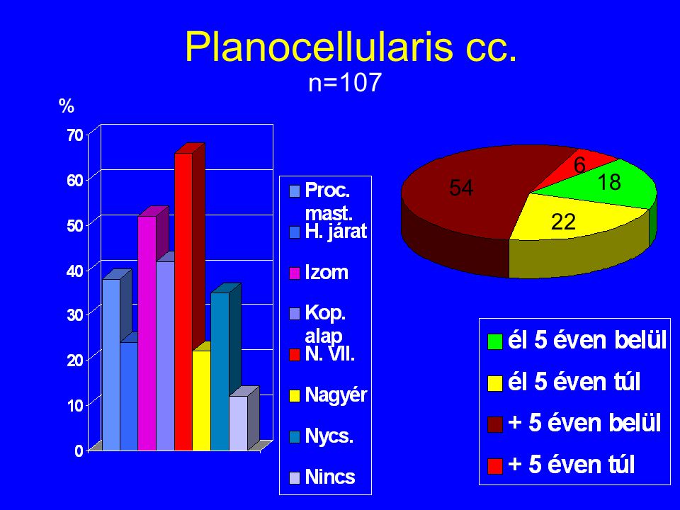 Planocellularis cc. n=107 %