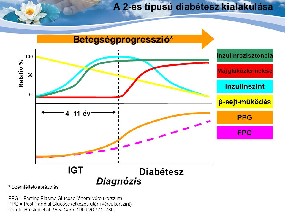 verapamil treatment-es típusú cukorbetegség nefropatia diabetes riñon