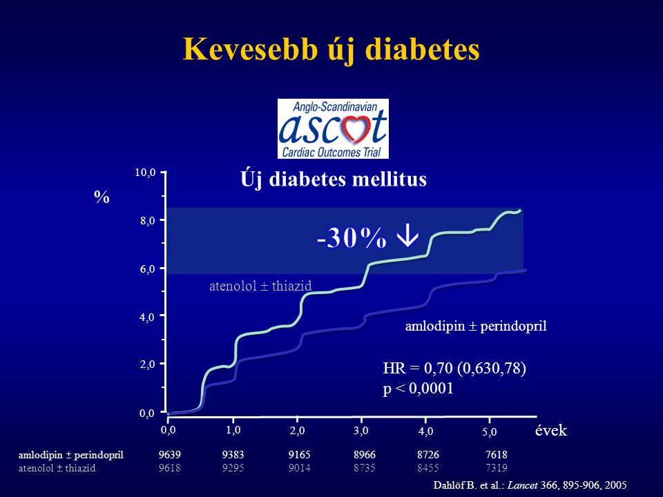 Az aspen kéreg gyógyító tulajdonságai a diabetes mellitusban