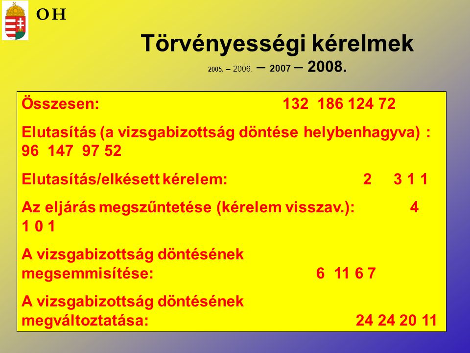 Törvényességi kérelmek – – 2007 – 2008.