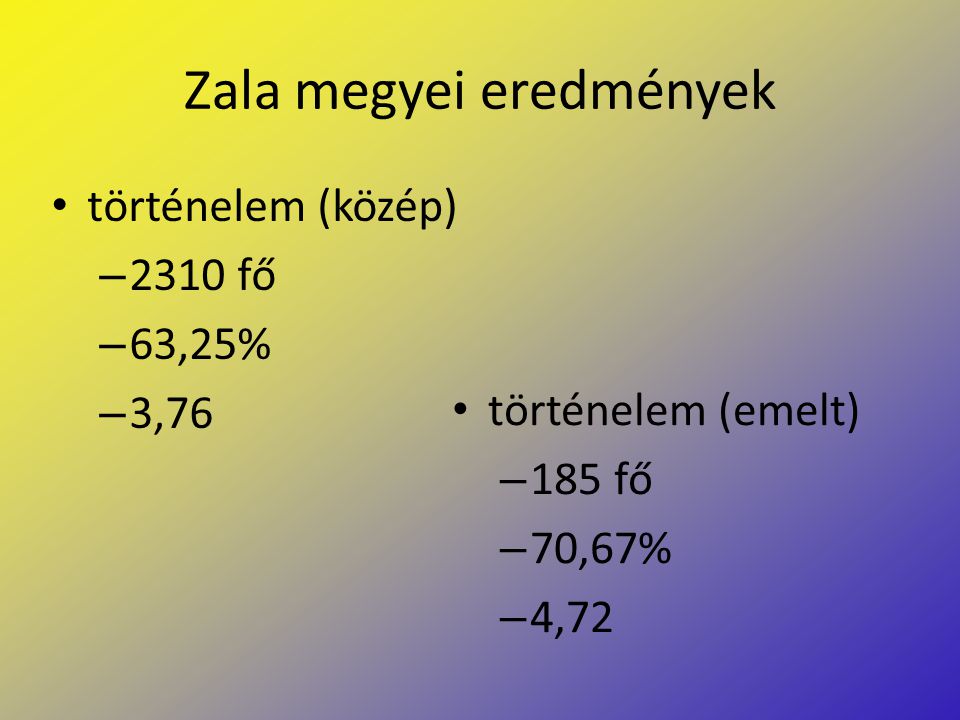 Zala megyei eredmények