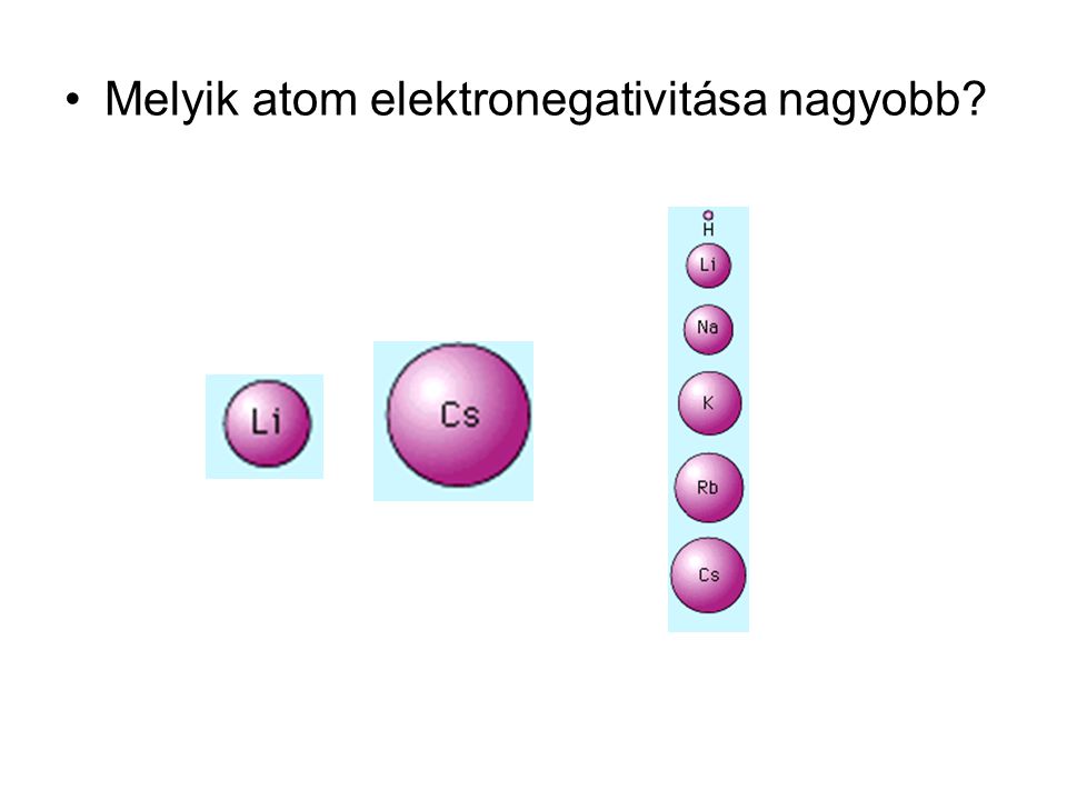 Melyik atom elektronegativitása nagyobb