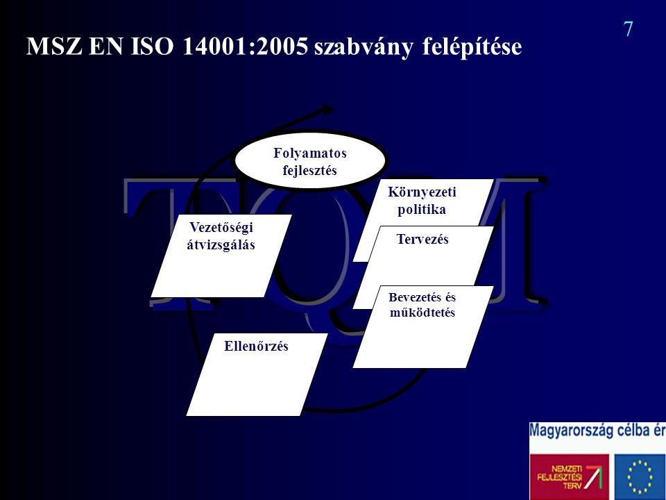 MSZ EN ISO 14001:2005 szabvány felépítése