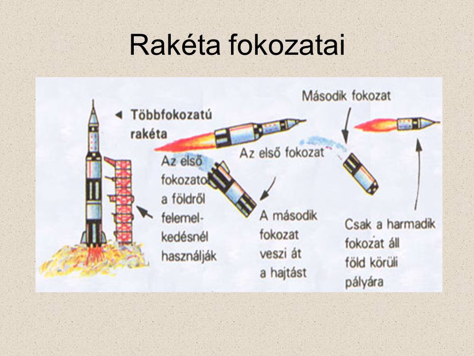 Rakéta fokozatai