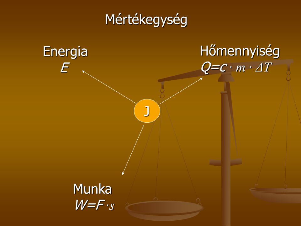 Mértékegység Energia E Hőmennyiség Q=c ∙ m ∙ ΔT J Munka W=F ∙s
