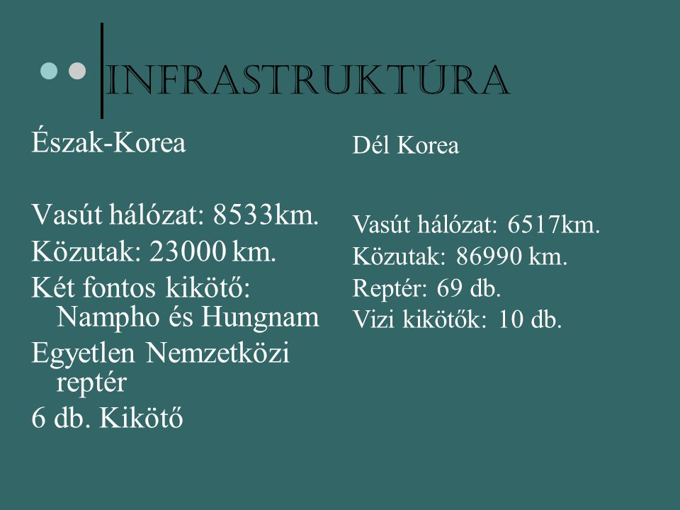 Infrastruktúra Észak-Korea Vasút hálózat: 8533km. Közutak: km. Két fontos kikötő: Nampho és Hungnam Egyetlen Nemzetközi reptér 6 db. Kikötő