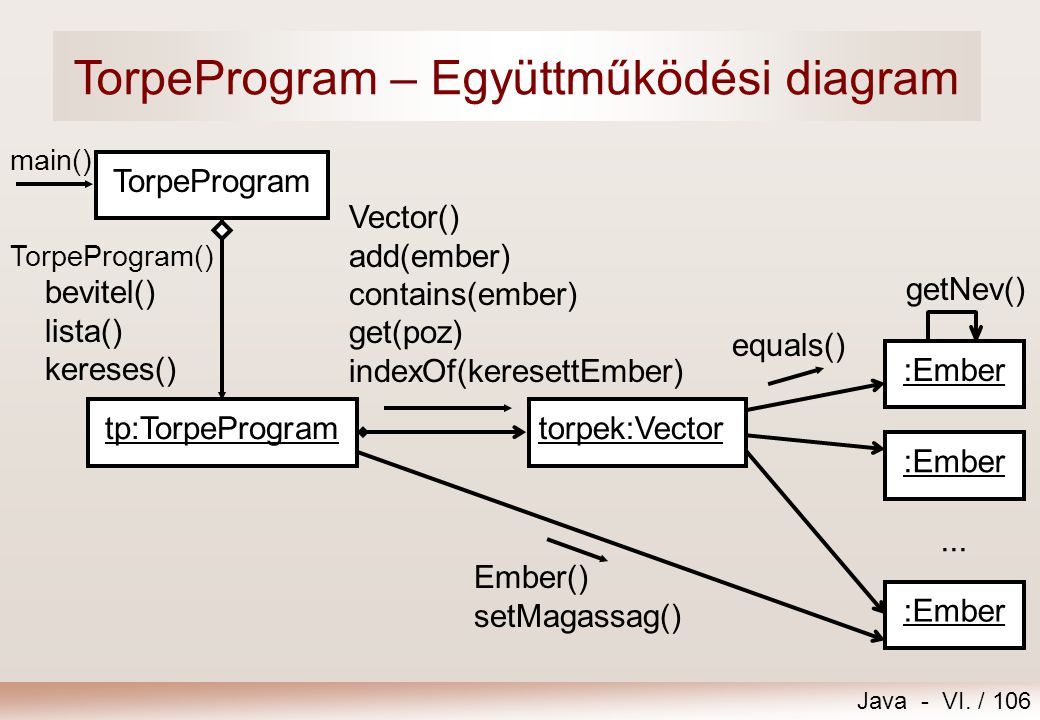 TorpeProgram – Együttműködési diagram