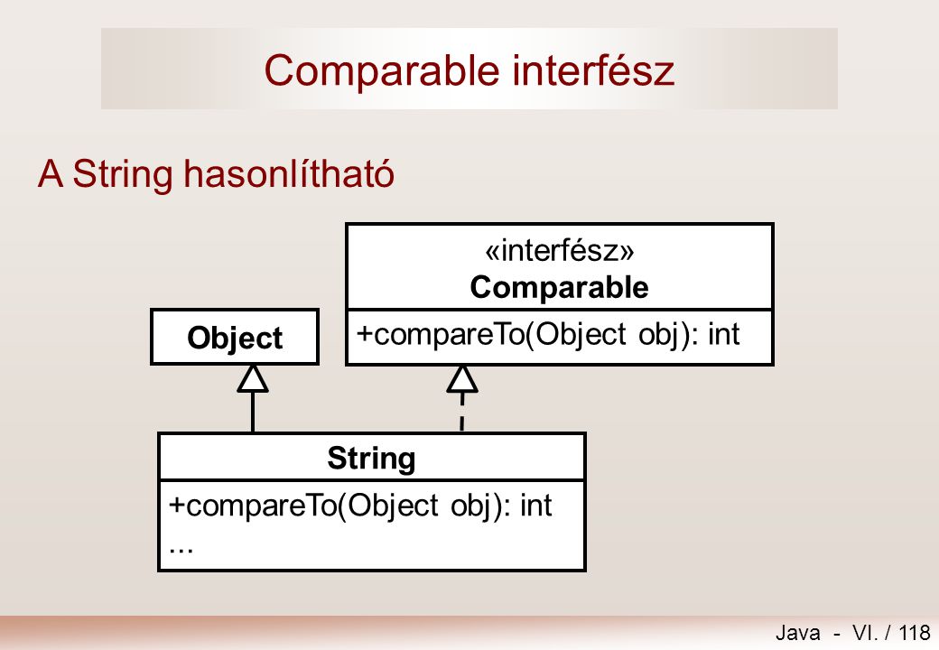 Comparable interfész A String hasonlítható «interfész» Comparable