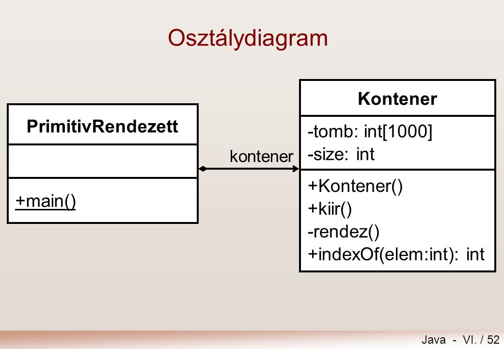 Osztálydiagram Kontener PrimitivRendezett -tomb: int[1000] -size: int