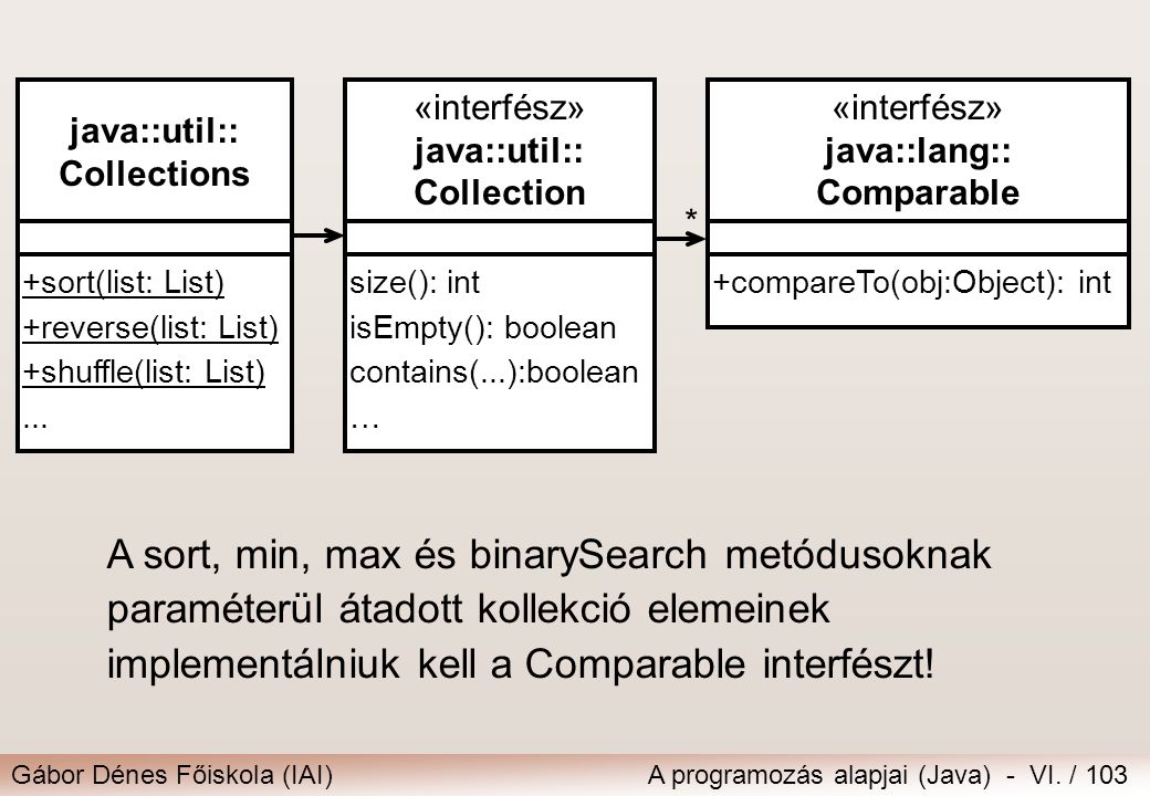 java::util:: Collections