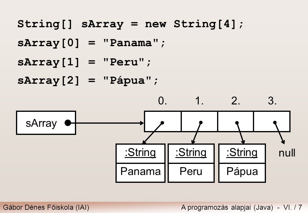 String[] sArray = new String[4]; sArray[0] = Panama ;