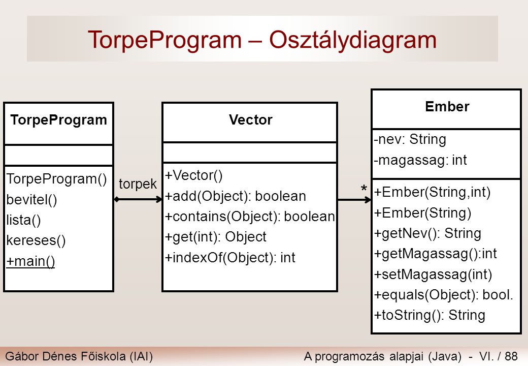 TorpeProgram – Osztálydiagram