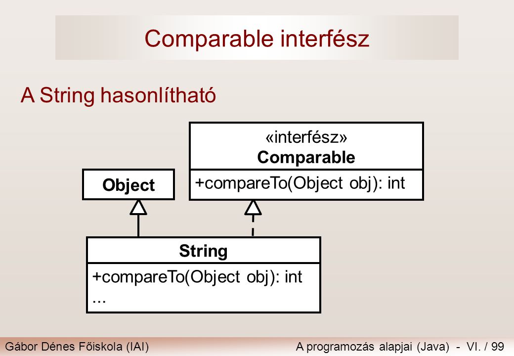 Comparable interfész A String hasonlítható «interfész» Comparable