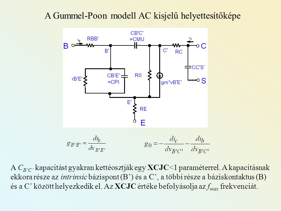 A Gummel-Poon modell AC kisjelű helyettesítőképe