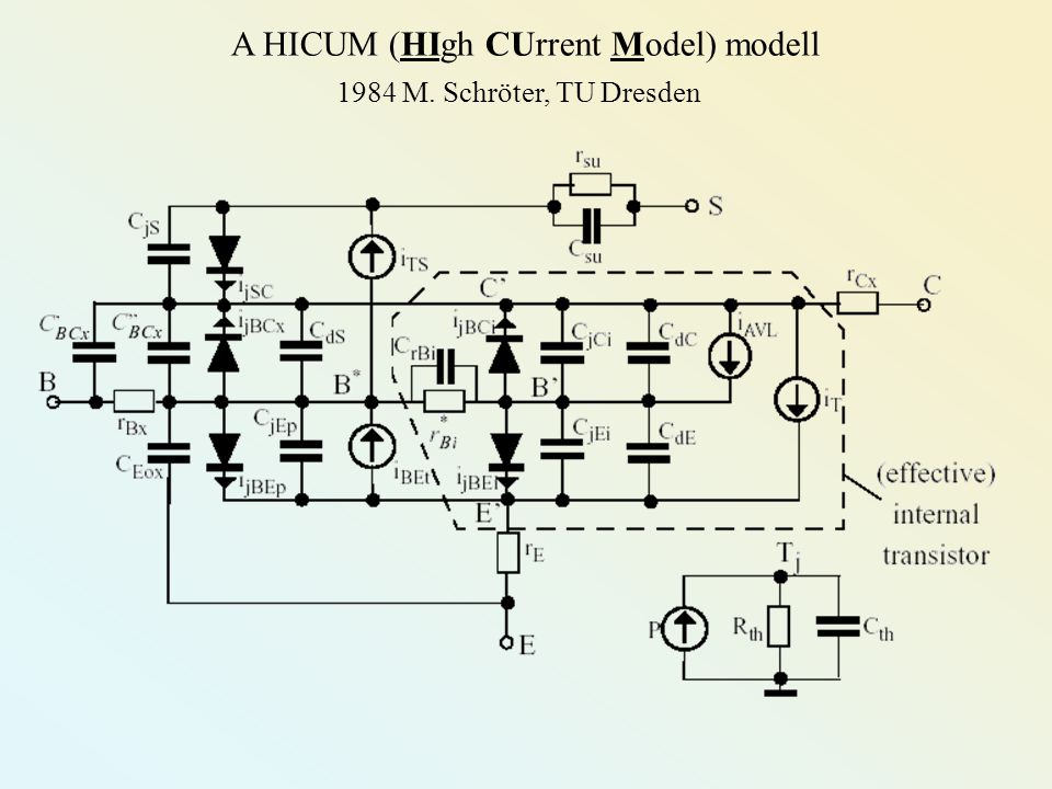 A HICUM (HIgh CUrrent Model) modell