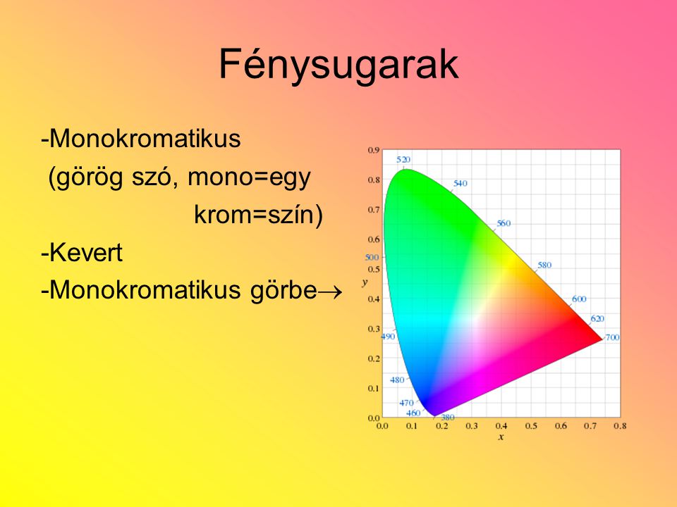 Fénysugarak -Monokromatikus (görög szó, mono=egy krom=szín) -Kevert