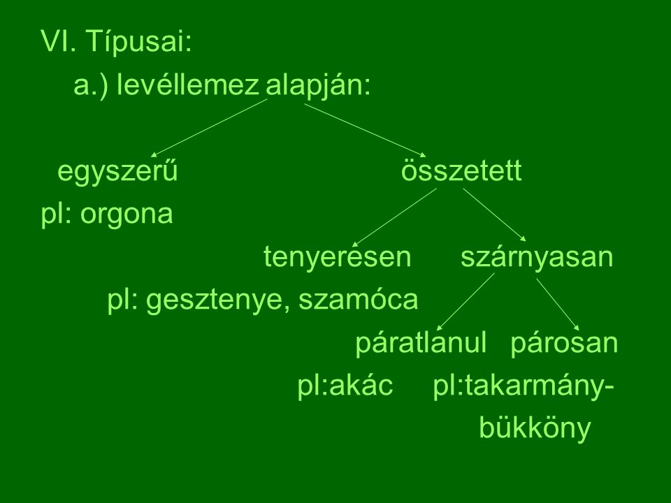 VI. Típusai: a.) levéllemez alapján: egyszerű összetett. pl: orgona. tenyeresen szárnyasan.