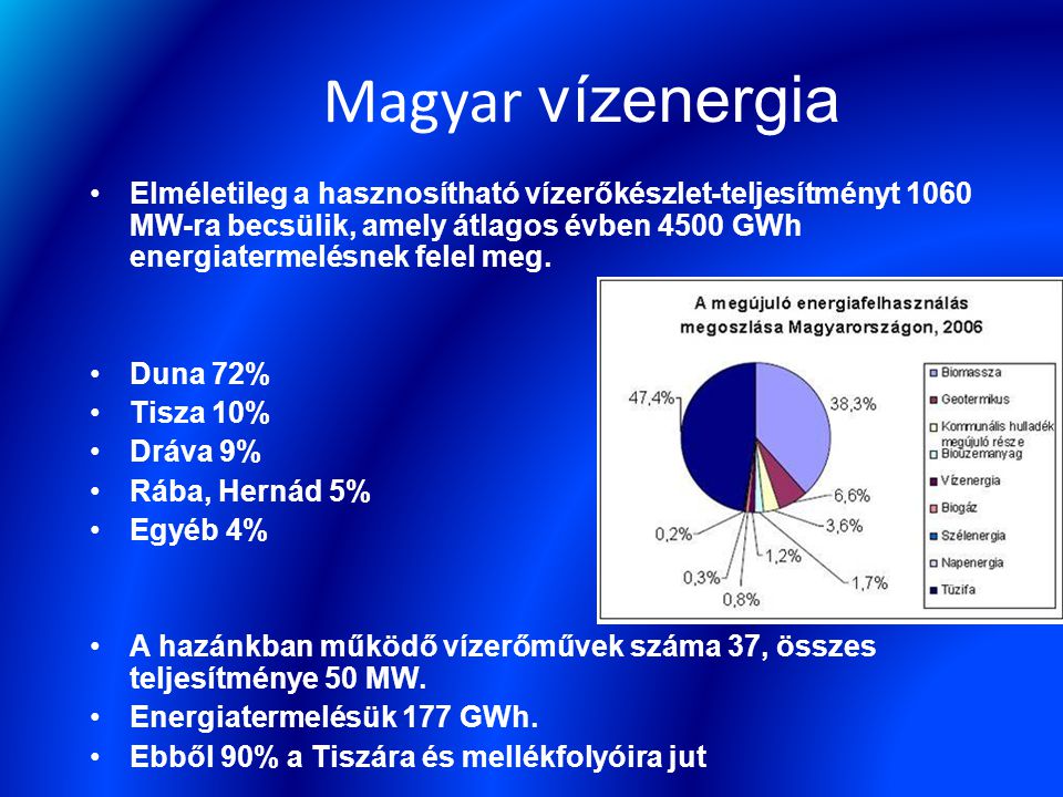 Magyar vízenergia