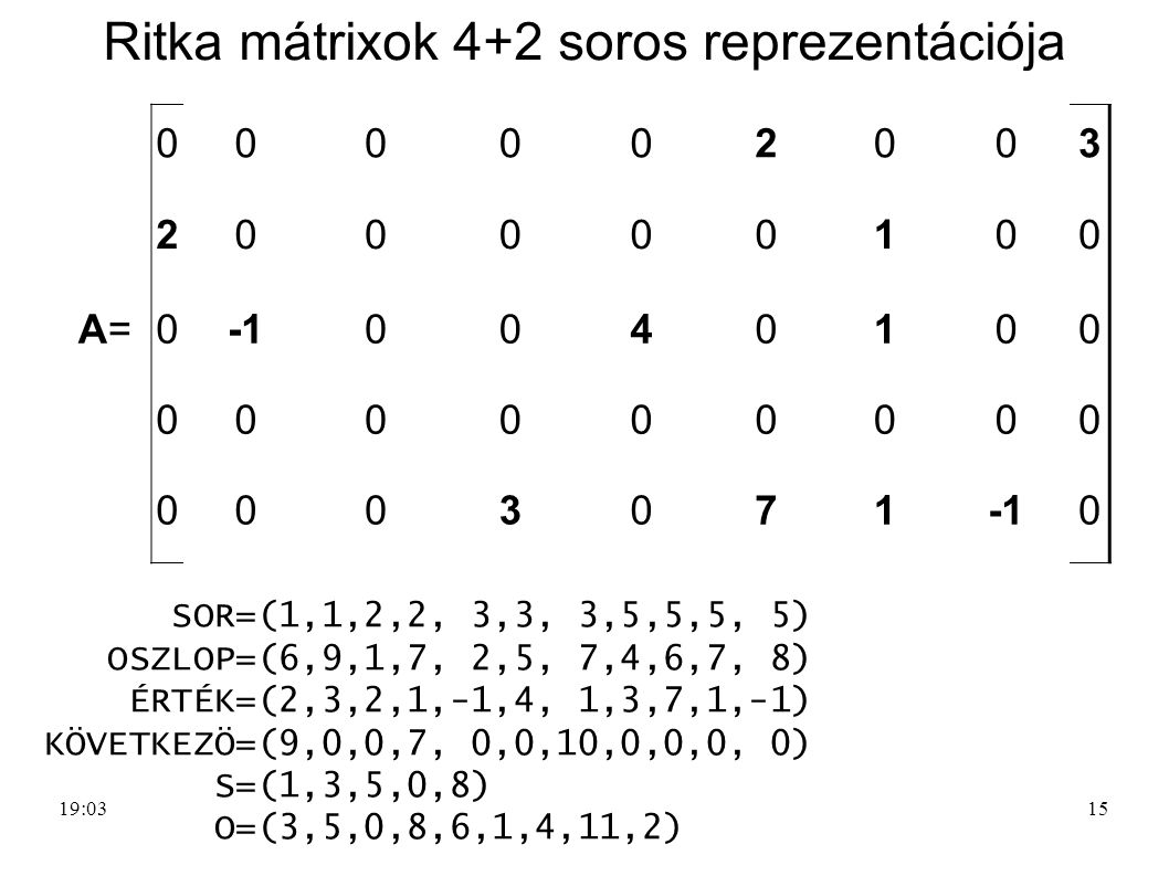 Ritka mátrixok 4+2 soros reprezentációja