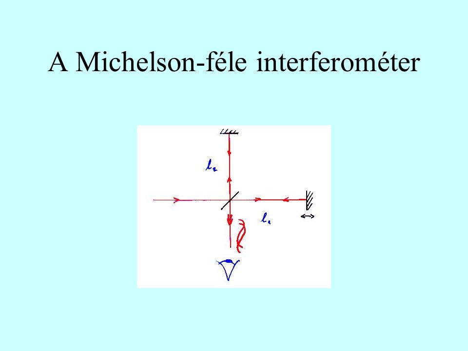 A Michelson-féle interferométer