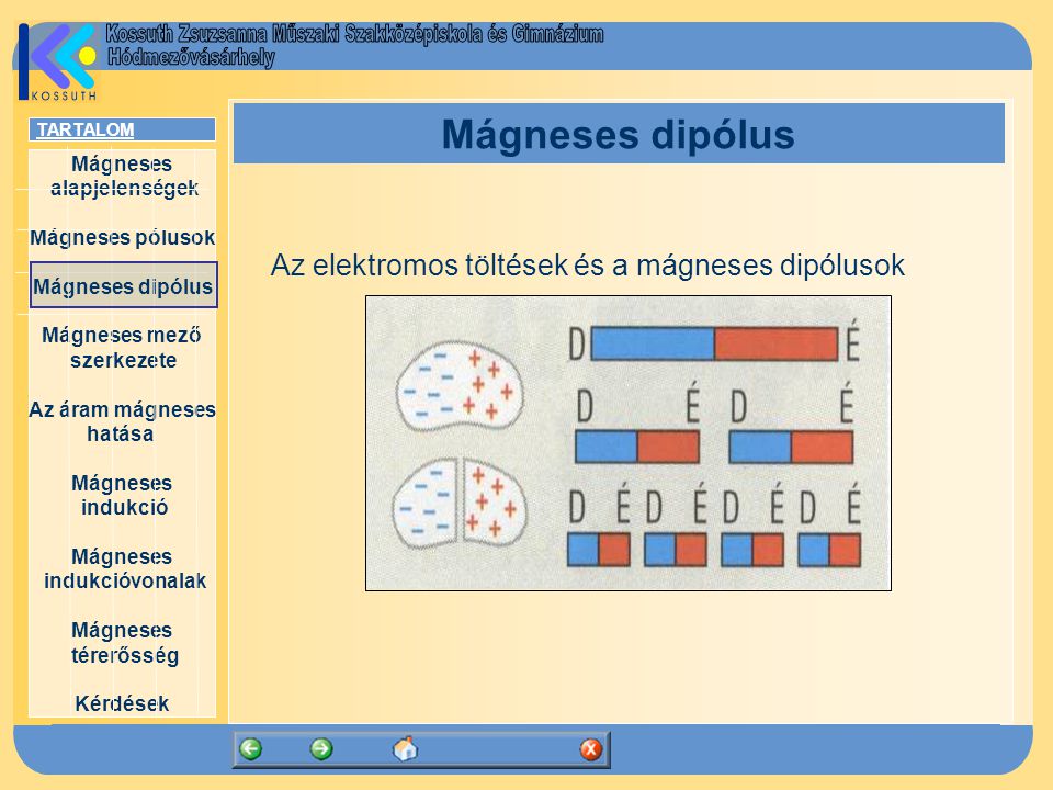 Mágneses dipólus Az elektromos töltések és a mágneses dipólusok