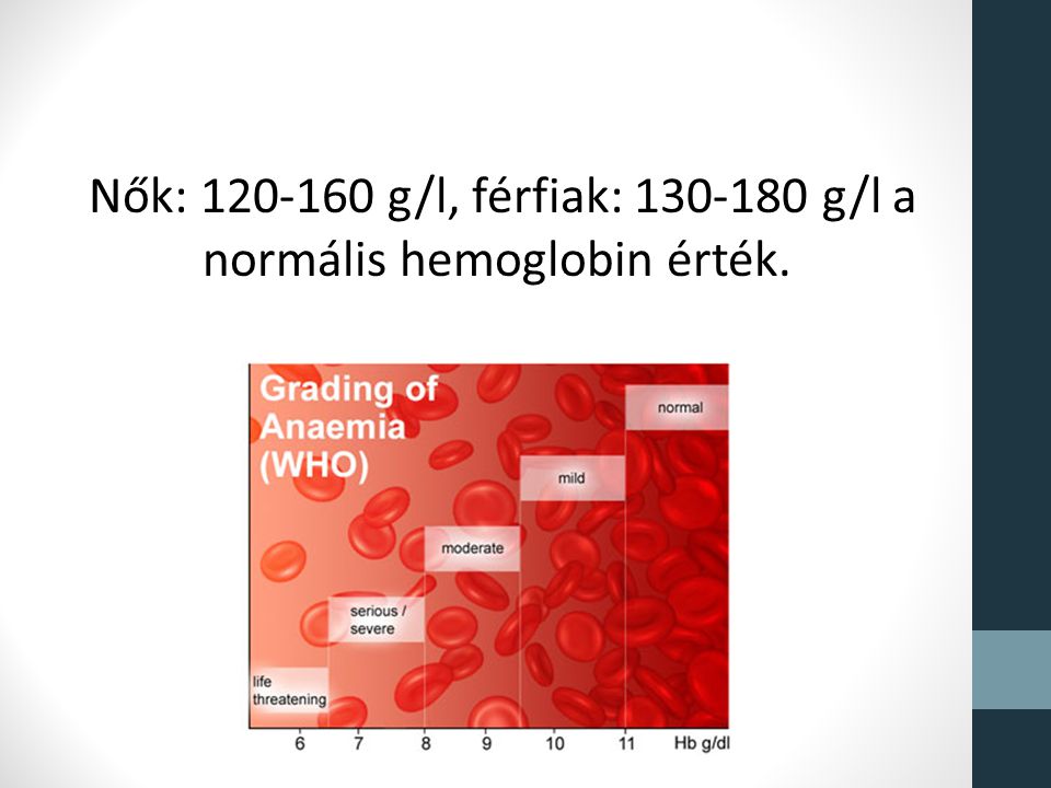 hemoglobin 11 6 vérszegénység)