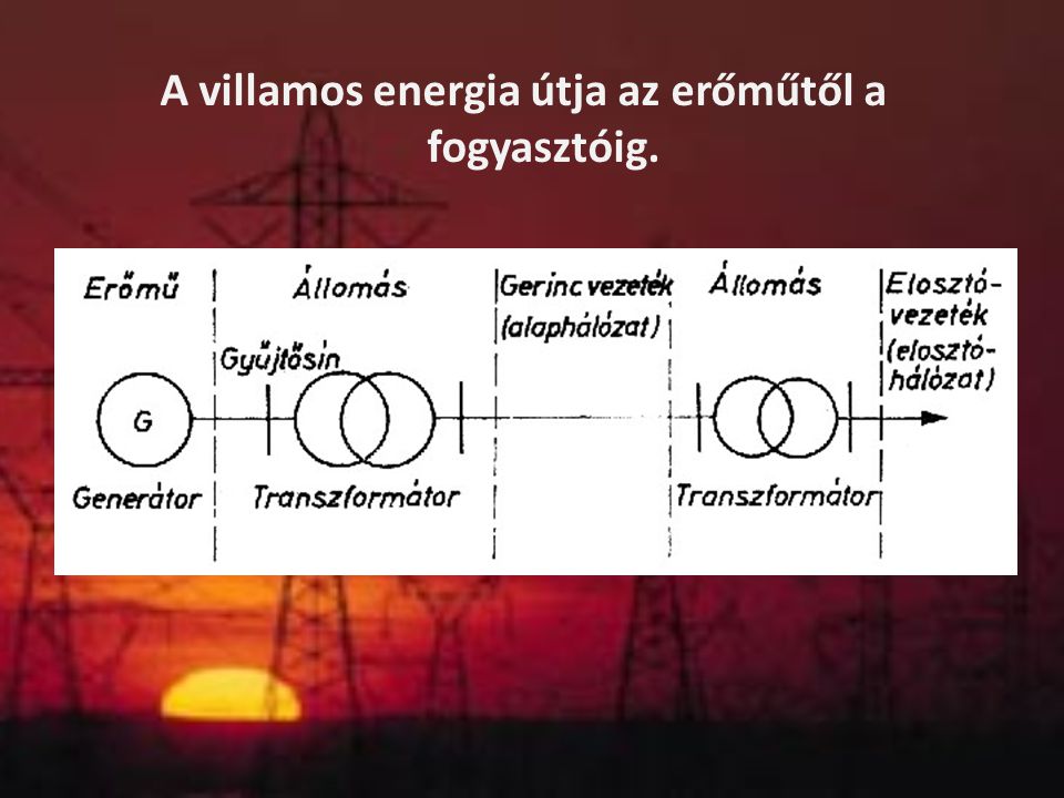 A villamos energia útja az erőműtől a fogyasztóig