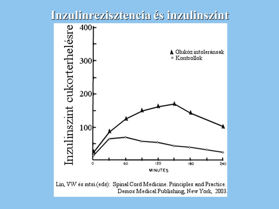Inzulinrezisztencia - Jelentése, tünetei és kezelése