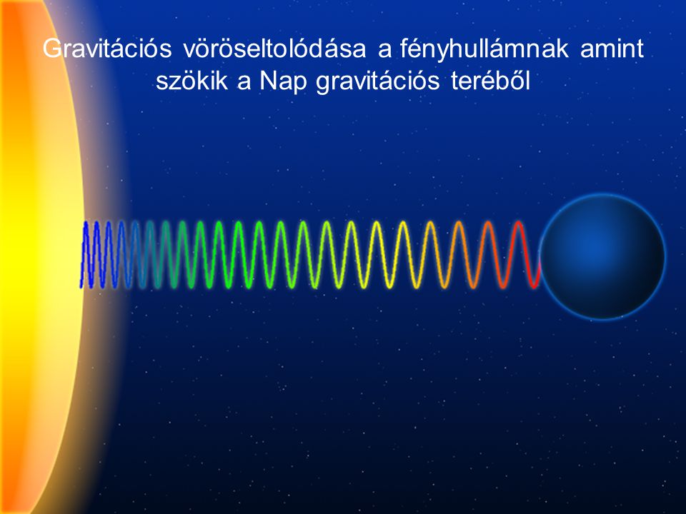 Gravitációs vöröseltolódása a fényhullámnak amint szökik a Nap gravitációs teréből