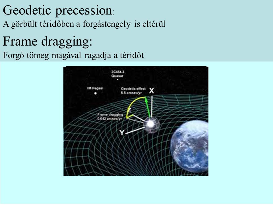 Geodetic precession: Frame dragging: