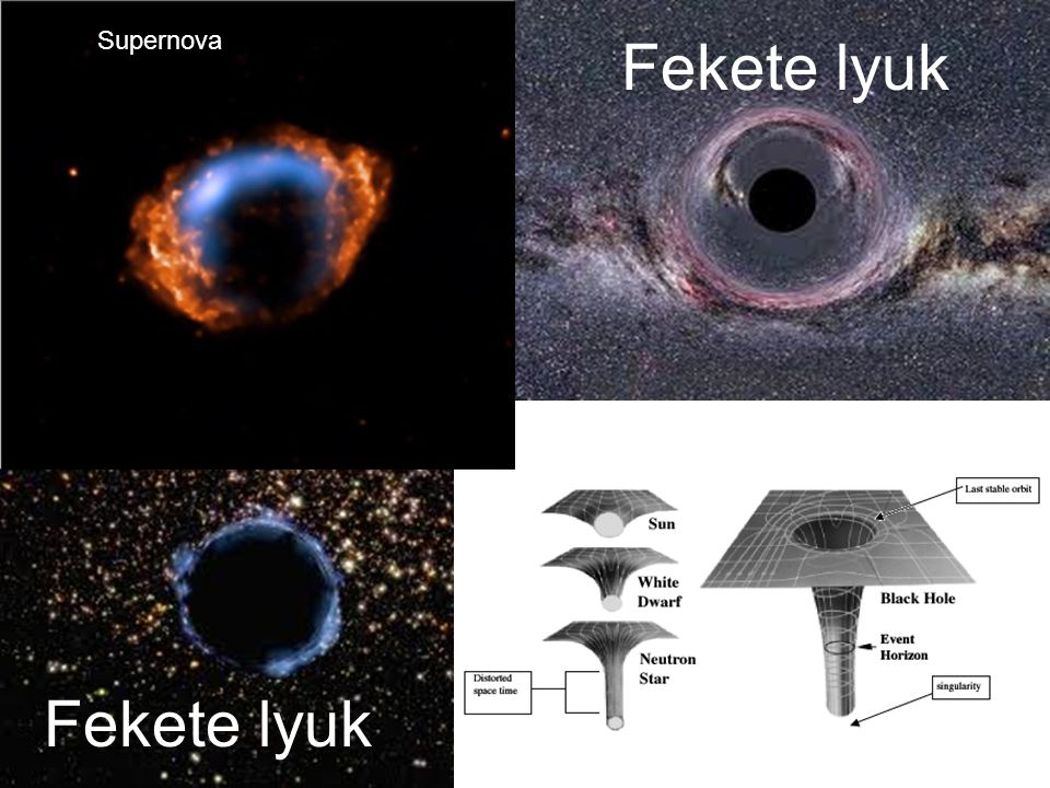 Fekete lyuk Supernova Fekete lyuk