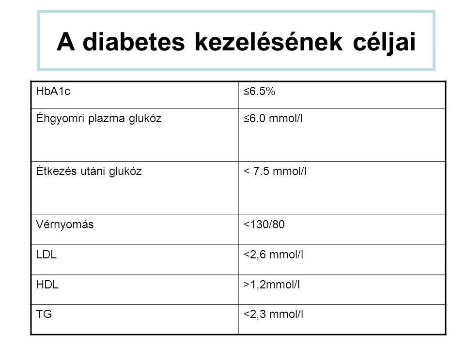 diabetes szerelés kezelése)