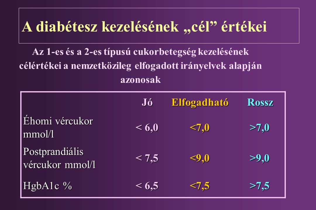 Vércukorszint 4–4,9 mmol / L, mit jelent - Okoz