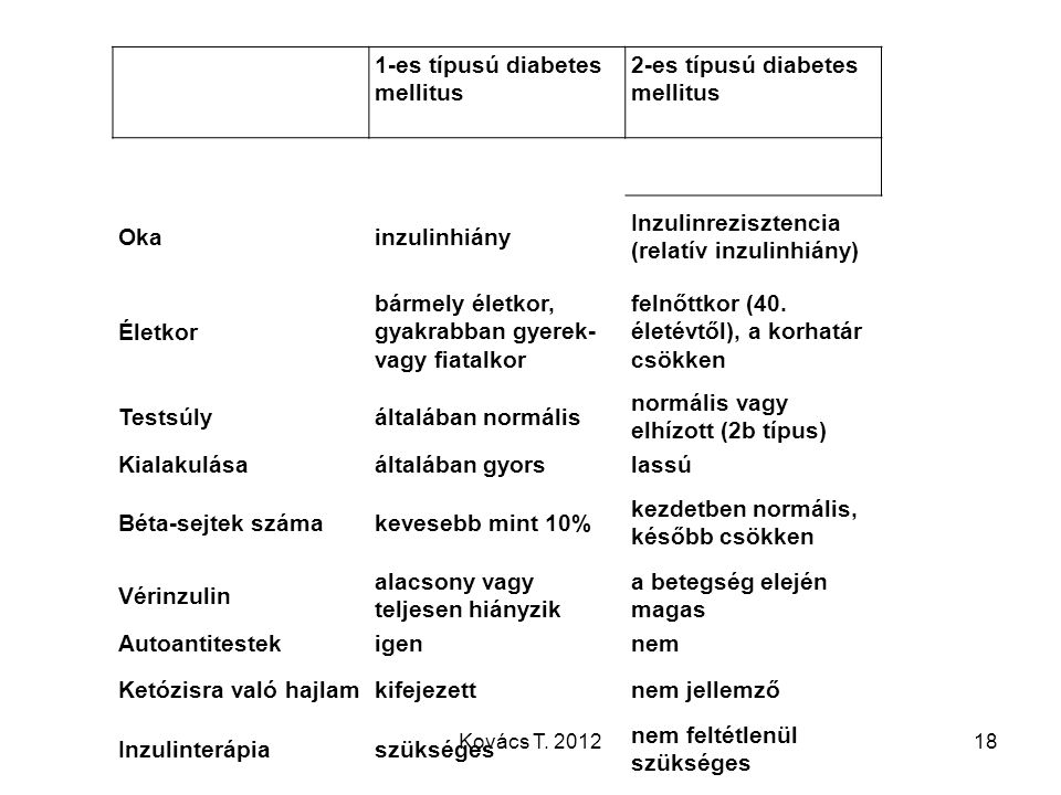 Köldökmezenhimális őssejtek és mononukleáris sejtek infúziója 1. típusú cukorbetegségben