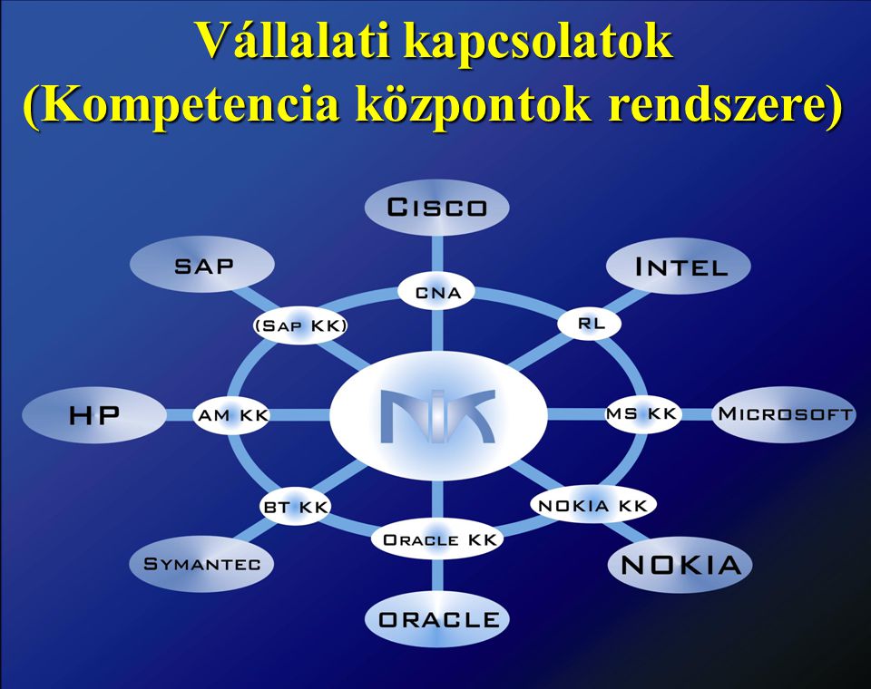 Budapesti Műszaki Főiskola Neumann János Informatikai Kar - Ppt Letölteni