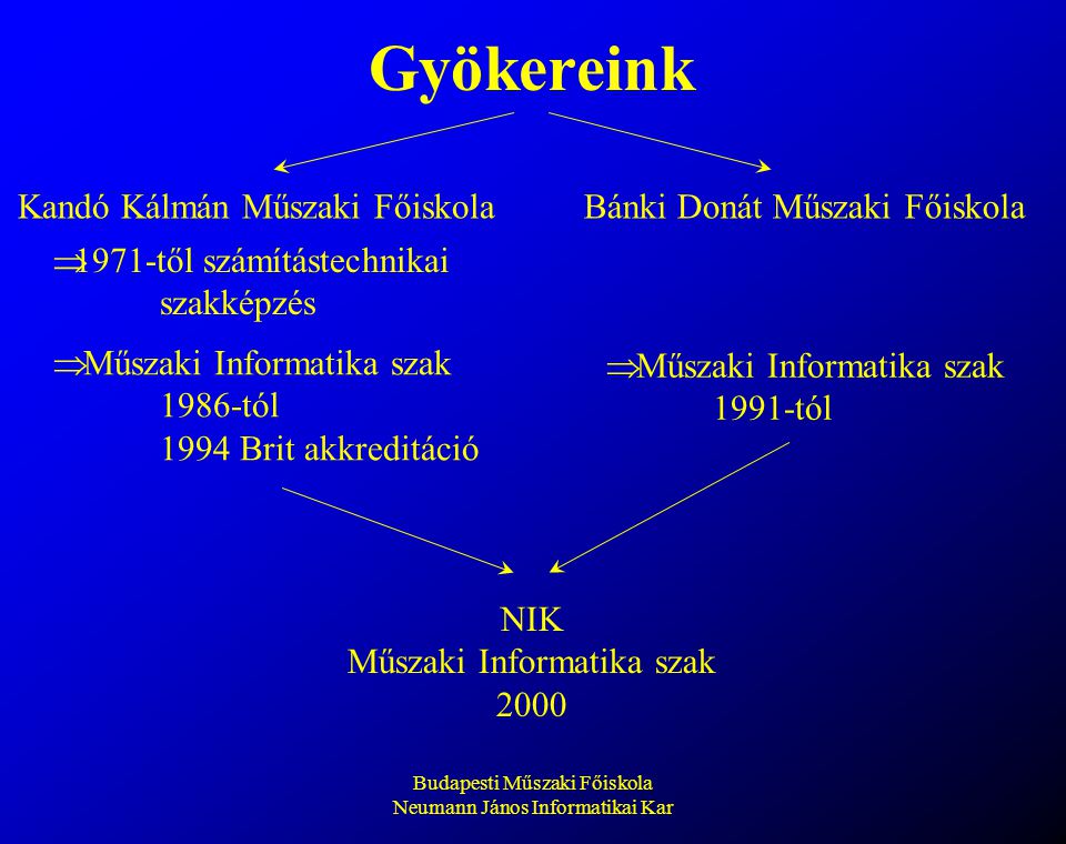 Budapesti Műszaki Főiskola Neumann János Informatikai Kar - Ppt Letölteni