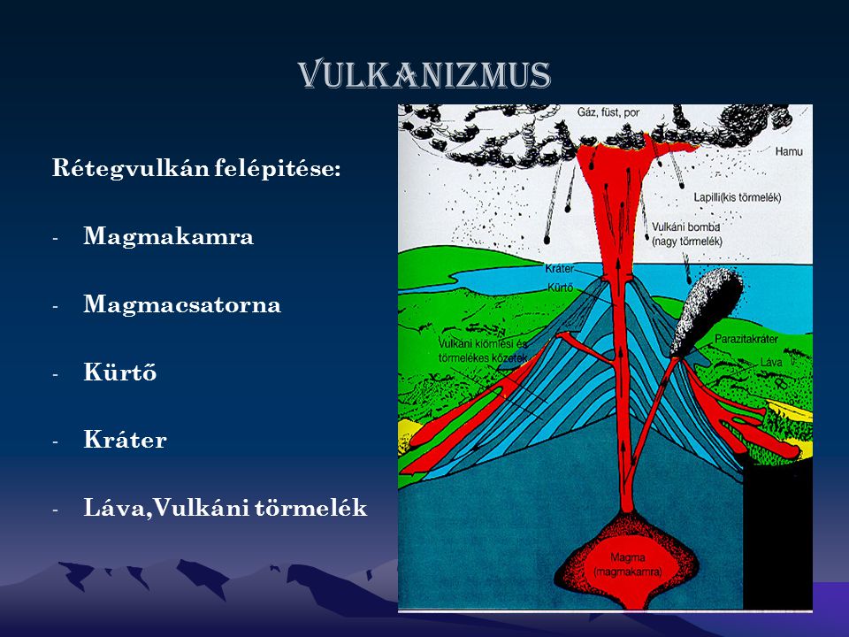 Vulkanizmus Rétegvulkán felépitése: Magmakamra Magmacsatorna Kürtő